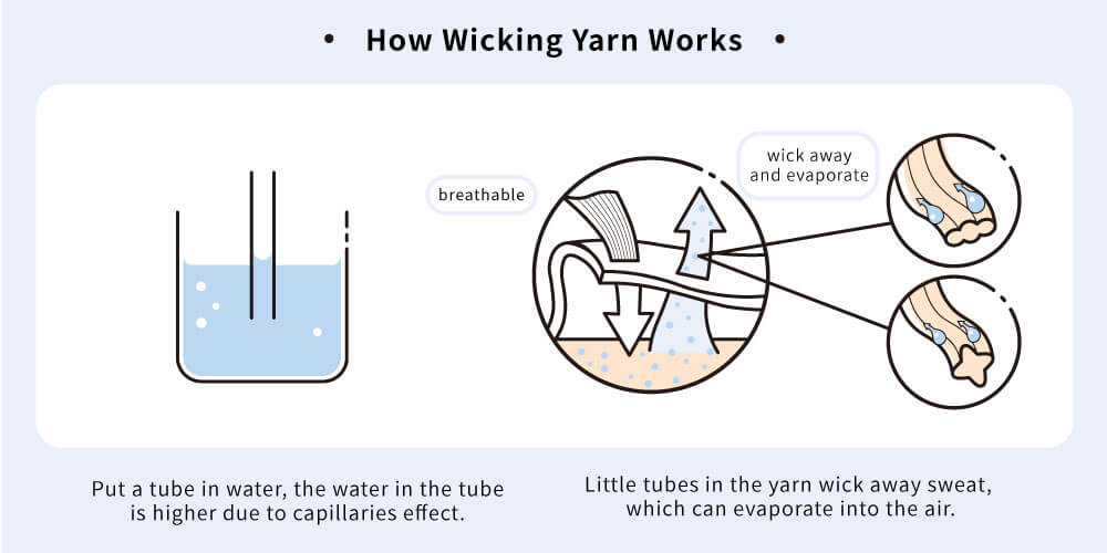 What is Wicking Fabric? How Does it Work?