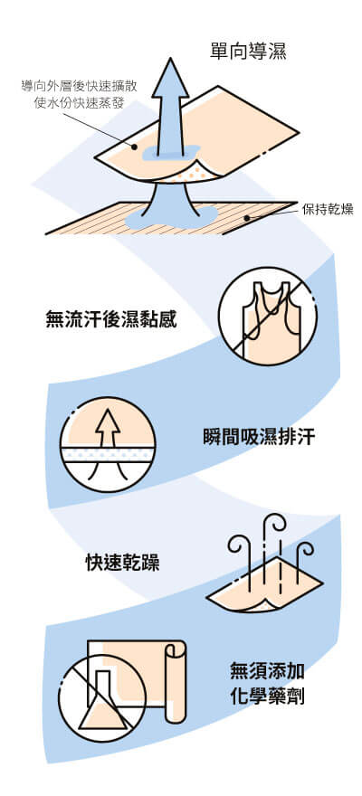 one-way-wicking-infographic-400-zh2